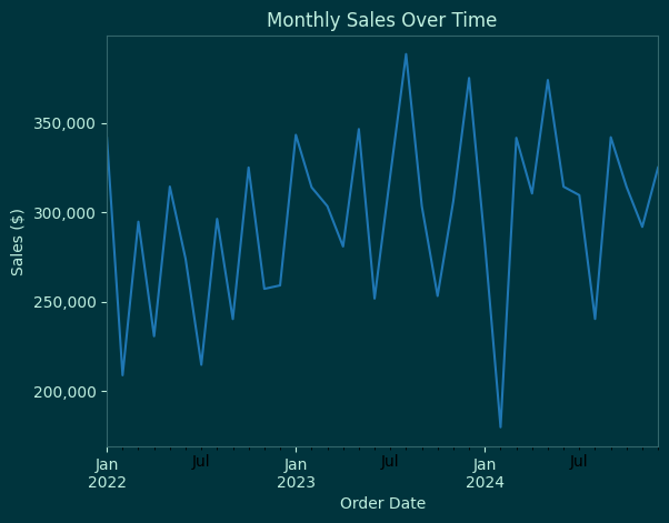 Line chart showing monthly sales trend over the full date range