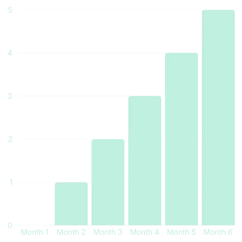 graph of extra potential customers to business